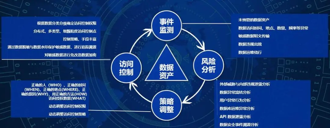 几乎所有客户被波及!美国电信巨头AT&T再曝重大数据泄漏事故